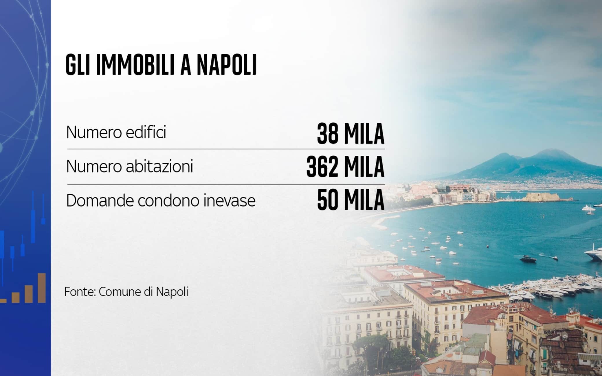 gli immobili a napoli