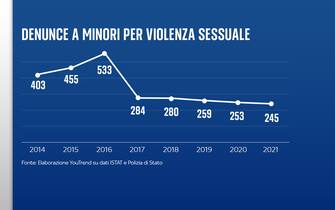 Sondaggio Quorum/YouTrend per Sky TG24