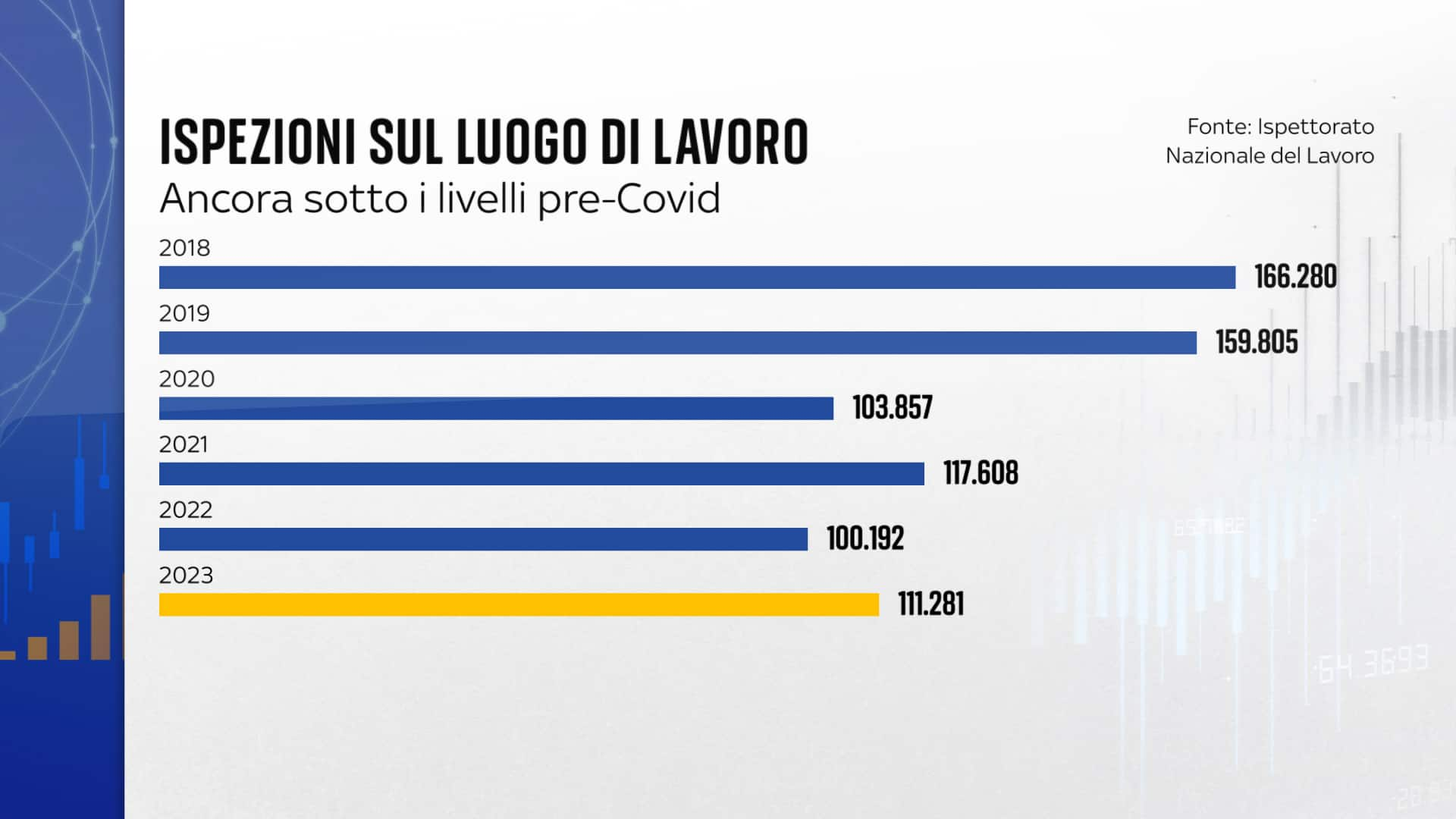 Ispezioni lavoro