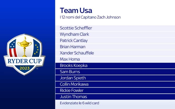 Team Usa Ryder Cup