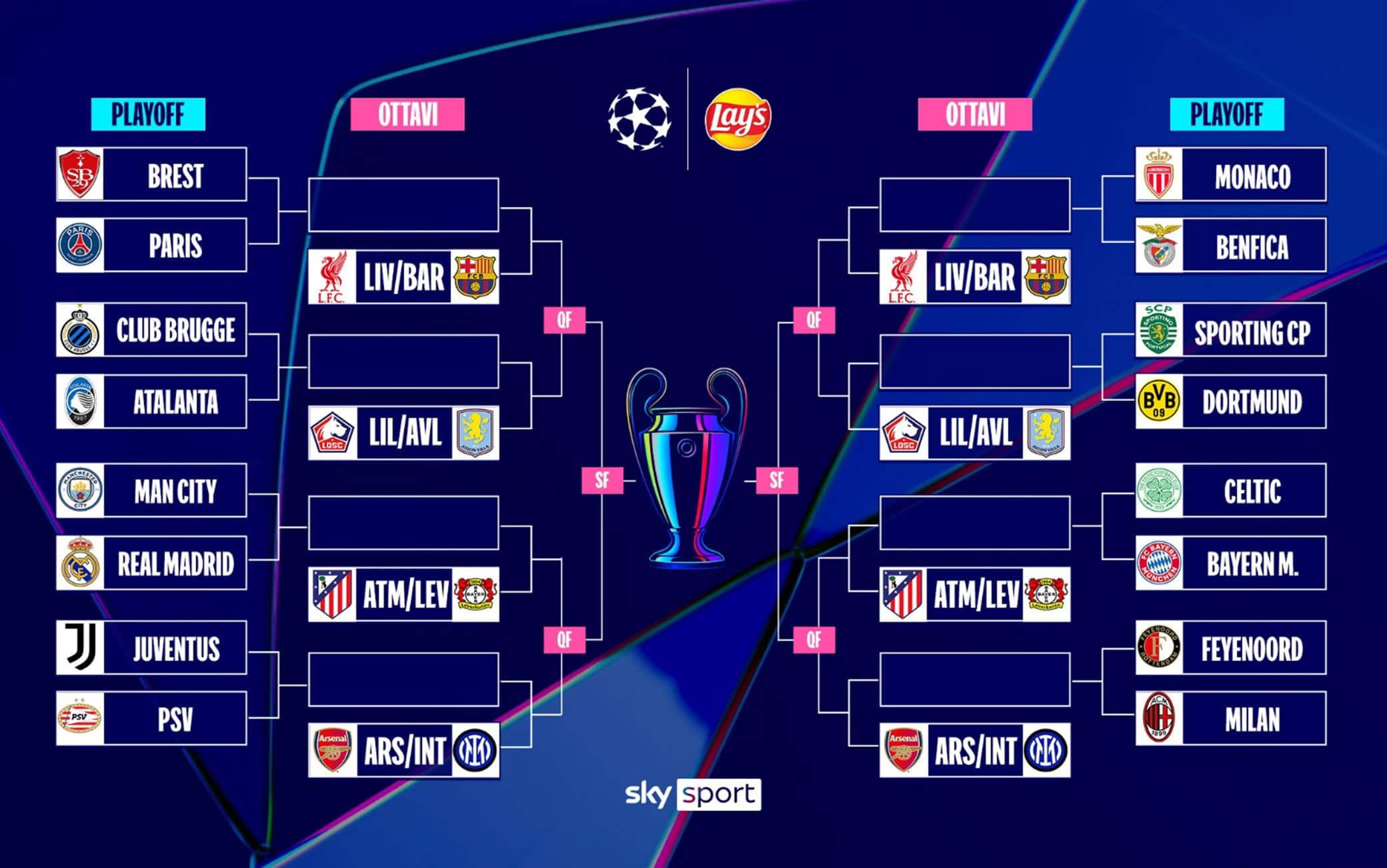 Champions