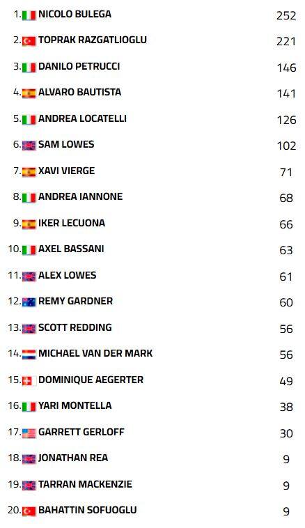 Classifica