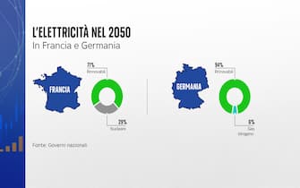 L'elettricità nel 2050 in Francia e Germania