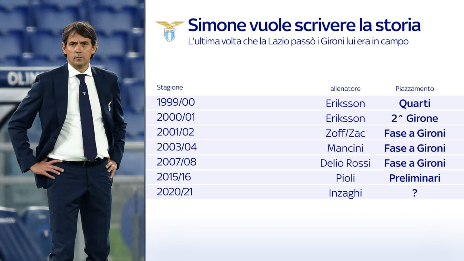 lazio grafica champions