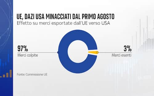 ue, dazi usa minacciati dal primo agosto