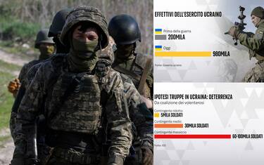 Le possibili garanzie per Kiev in caso di fine del conflitto con la Russia