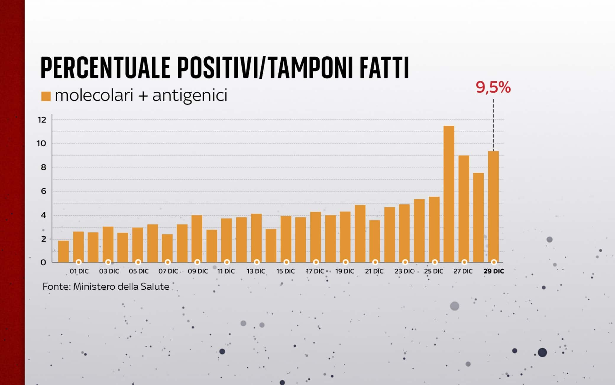 covid grafiche