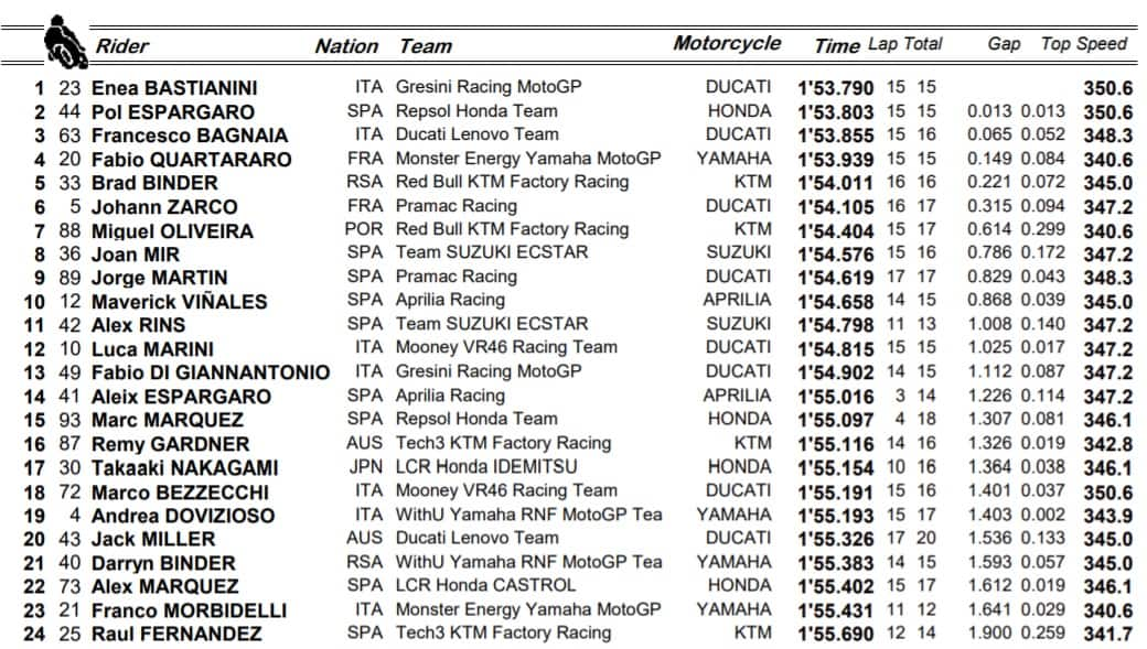 MotoGP FP3 Losail