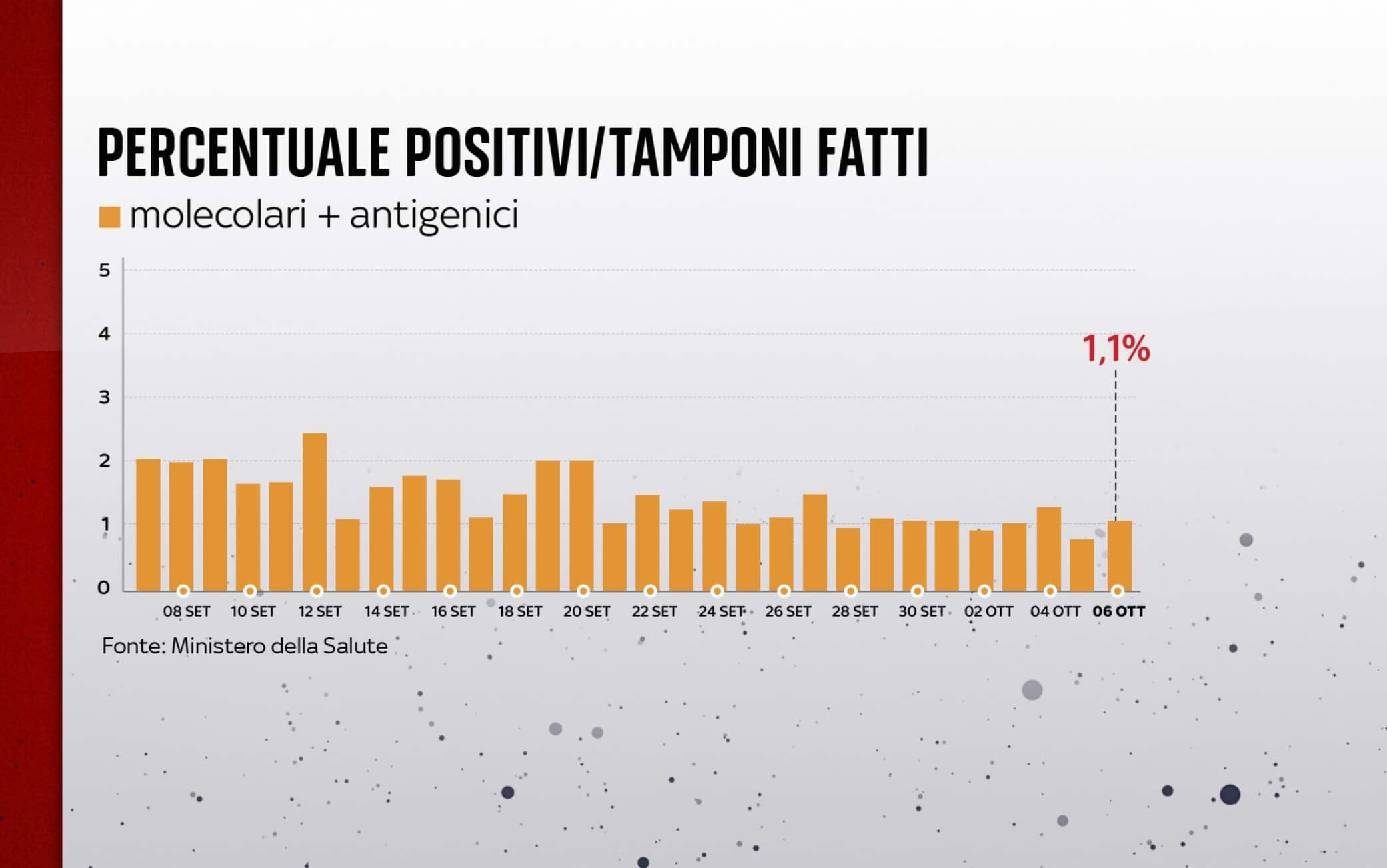 covid grafiche