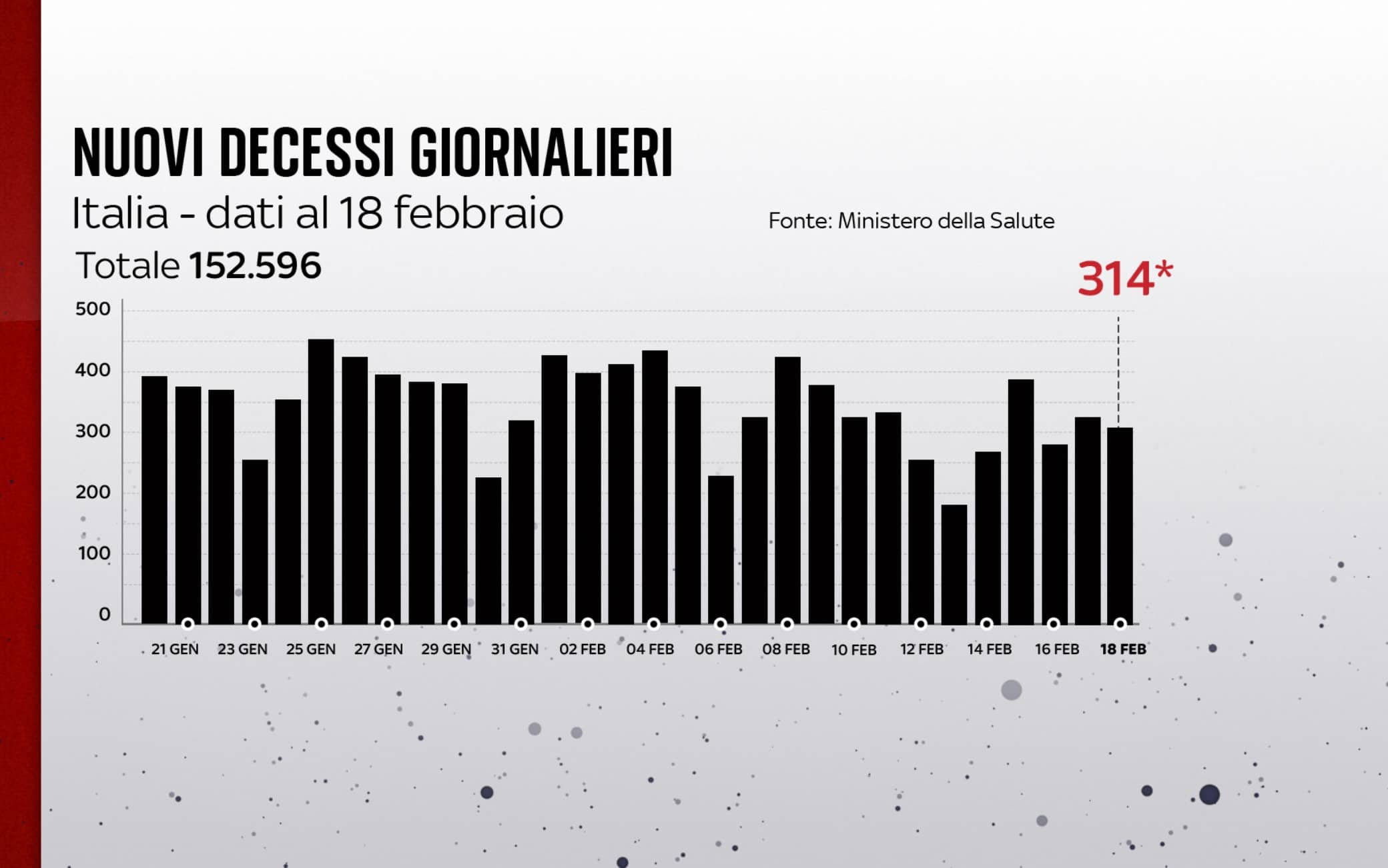 covid grafiche