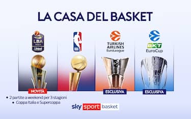IL BASKET ITALIANO ED EUROPEO SU SKY SPORT