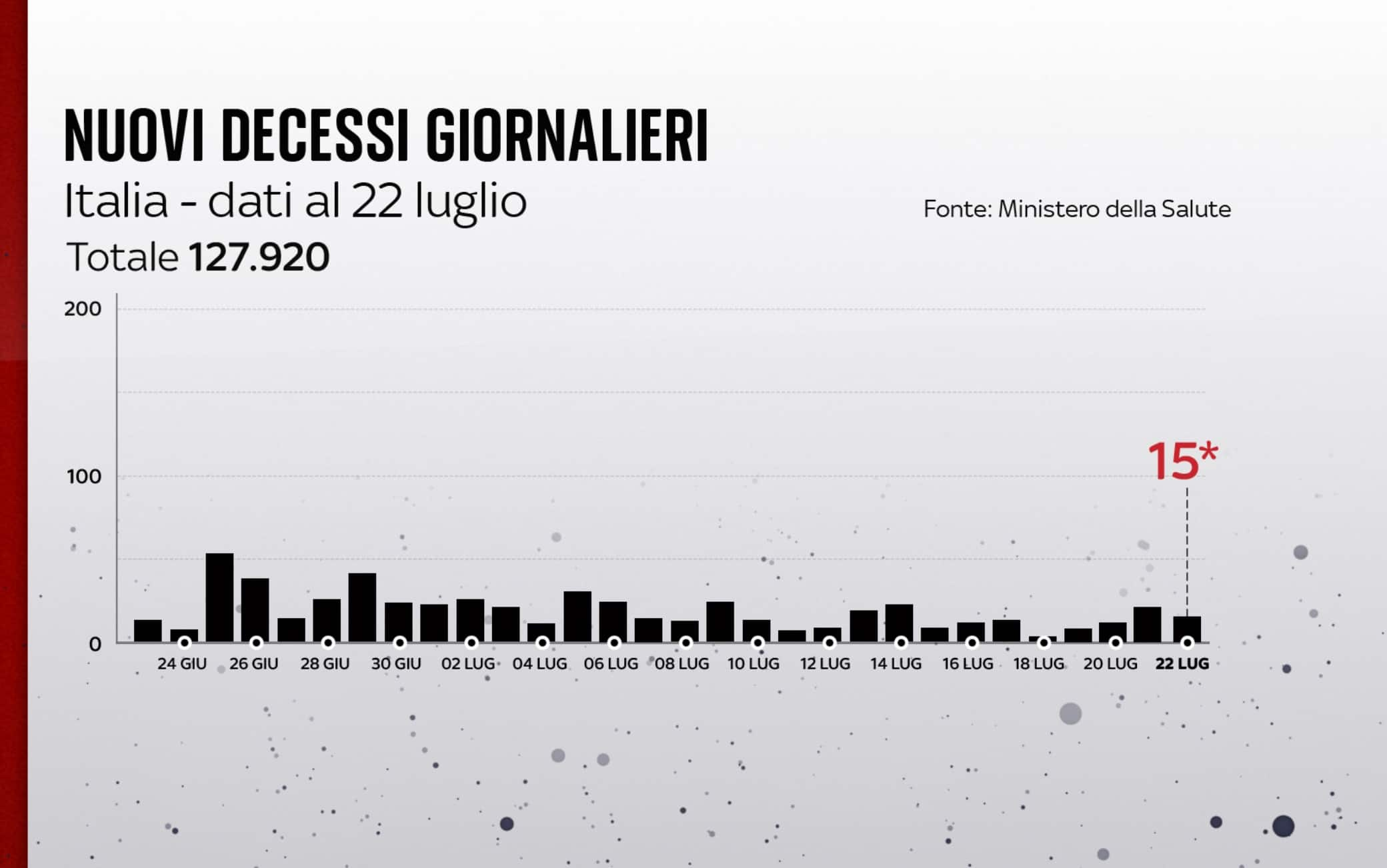 coronavirus grafiche