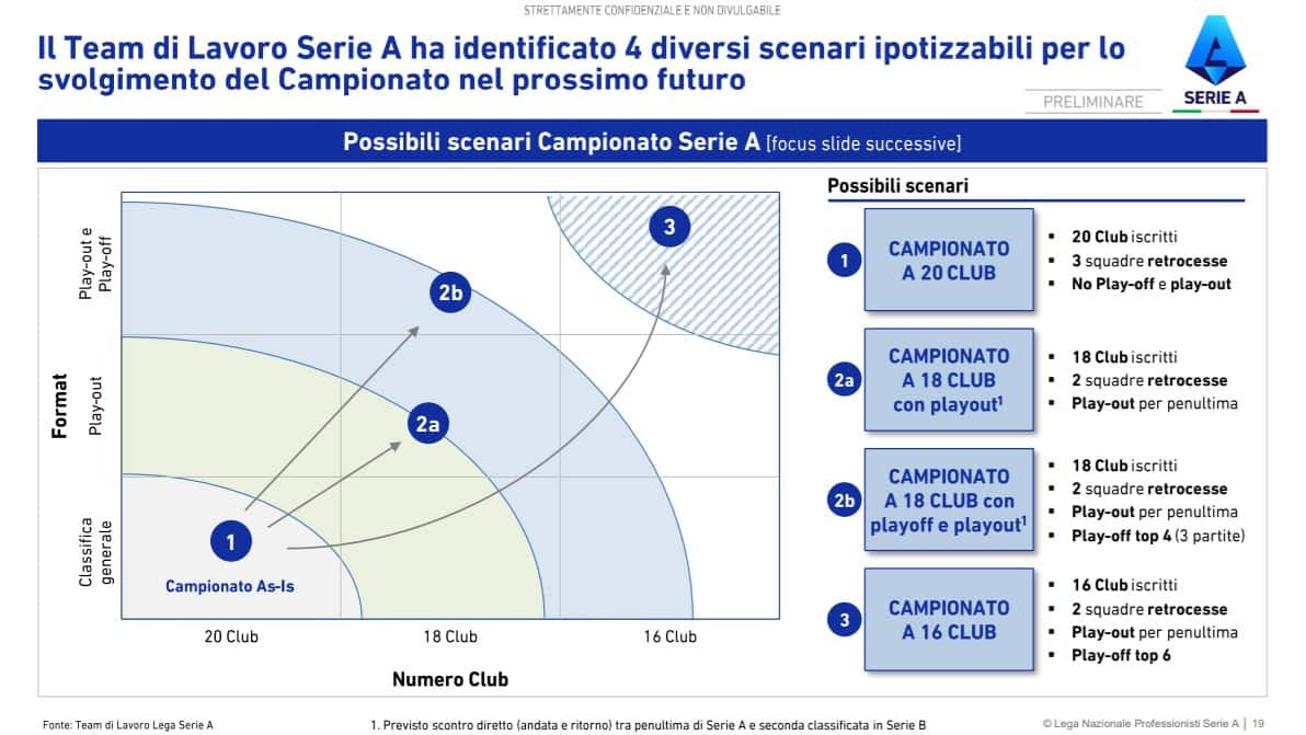 I 4 scenari