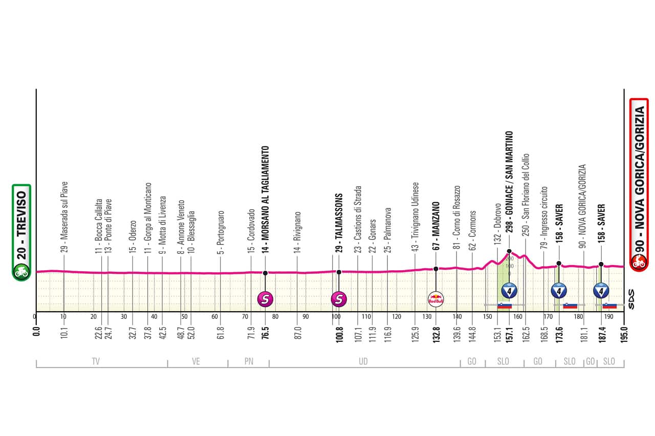 Giro 14