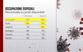 occupazione ospedali