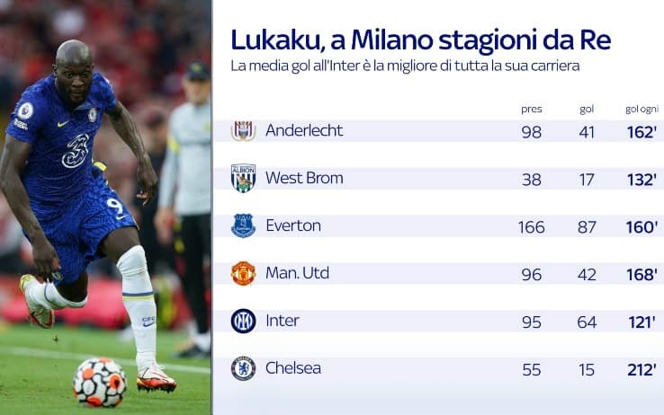 statistiche_lukaku