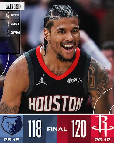 HOUSTON ROCKETS-MEMPHIS GRIZZLIES 120-118