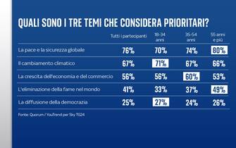 sondaggio cambiamento climatico