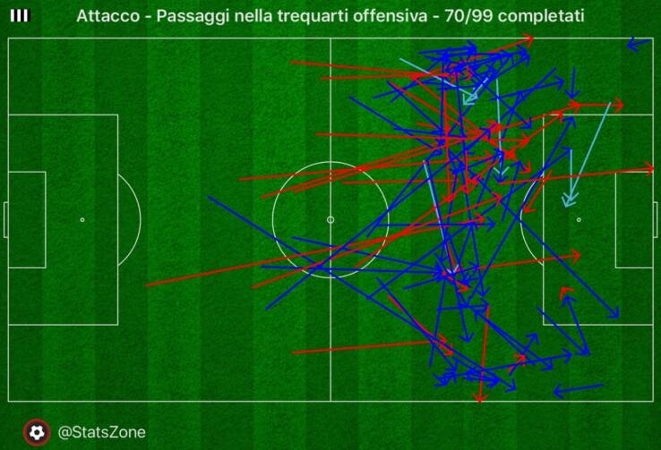 atletico madrid juventus, passaggi trequarti juventus