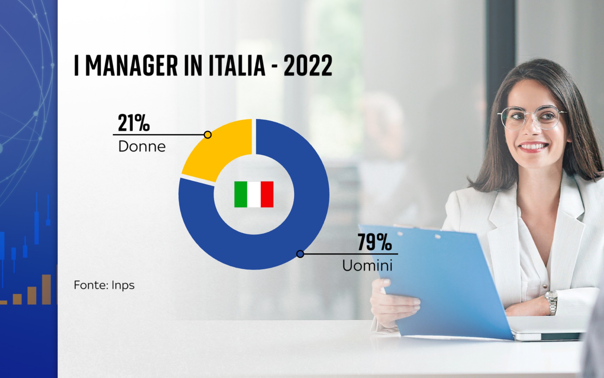 Lavoro, Gender Pay Gap in Italia: poche donne in ruoli apicali e pesa ...