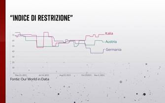 indice restrizione