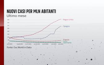 L'andamento dei nuovi casi nell'ultimo mese in Italia, Francia, Germania, Spagna e Regno Unito