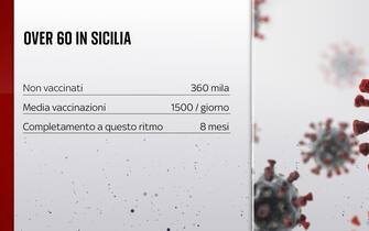 Vaccinazioni over 60 in Sicilia