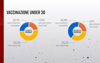 under 30