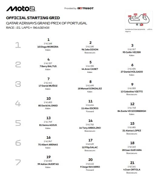 Moto2, la griglia di partenza del GP Portogallo