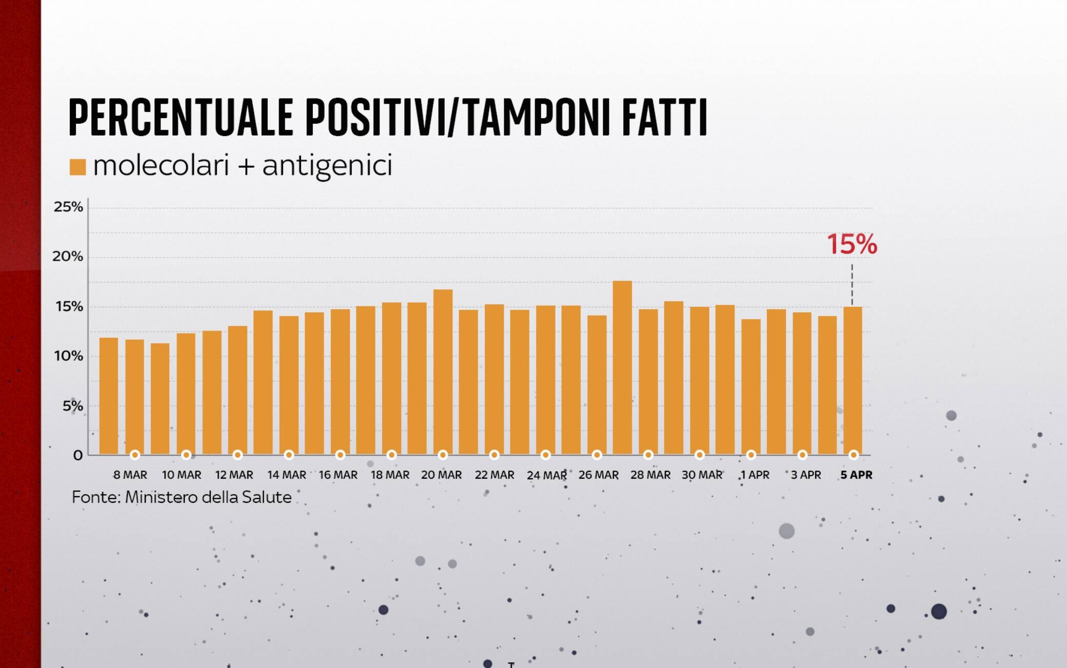 covid grafiche