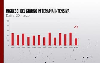 terapia intensiva covid