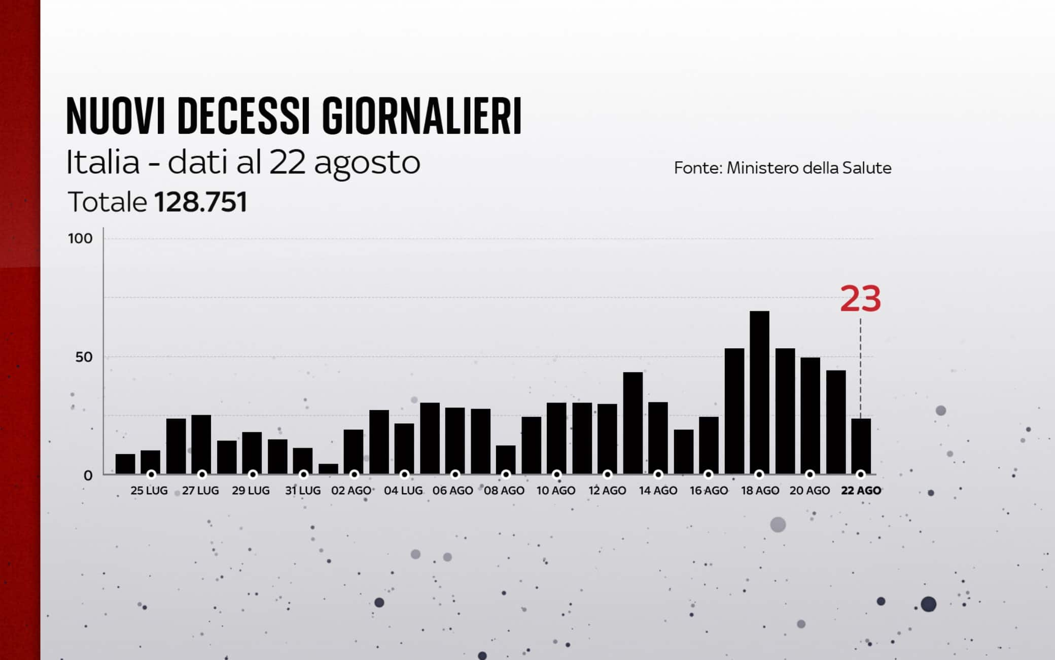 coronavirus grafiche