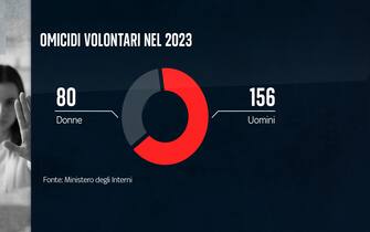Omicidi volontari