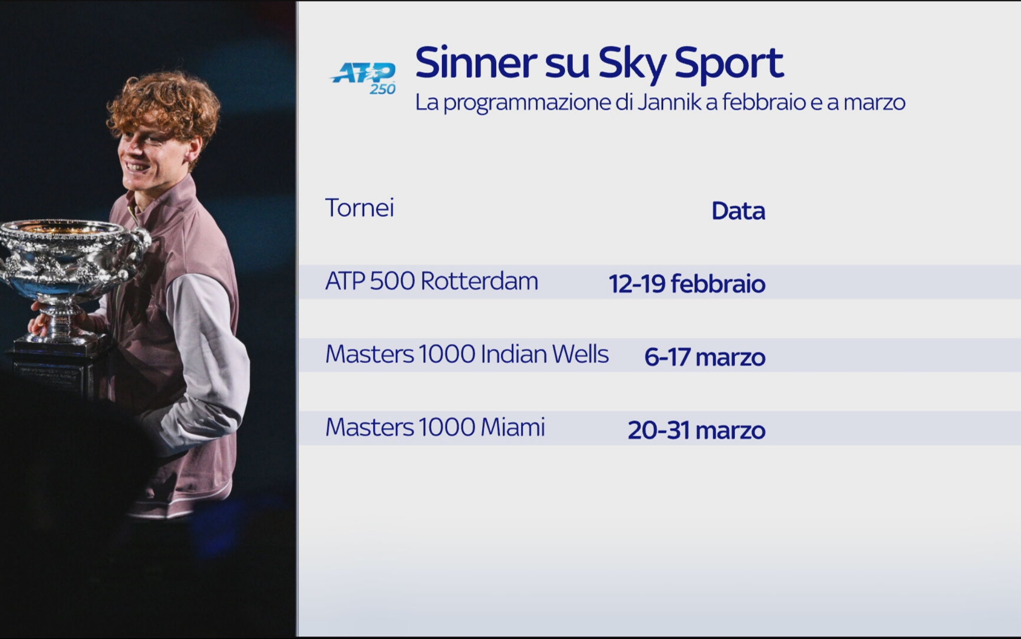 Sinner, il calendario dei tornei ATP 2024 Sky Sport