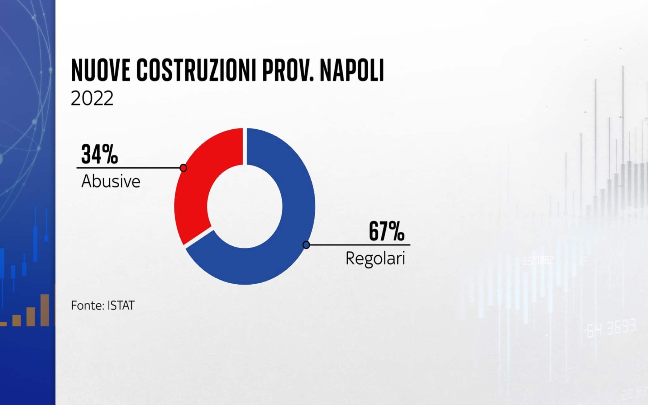 nuove costruzioni provincia napoli