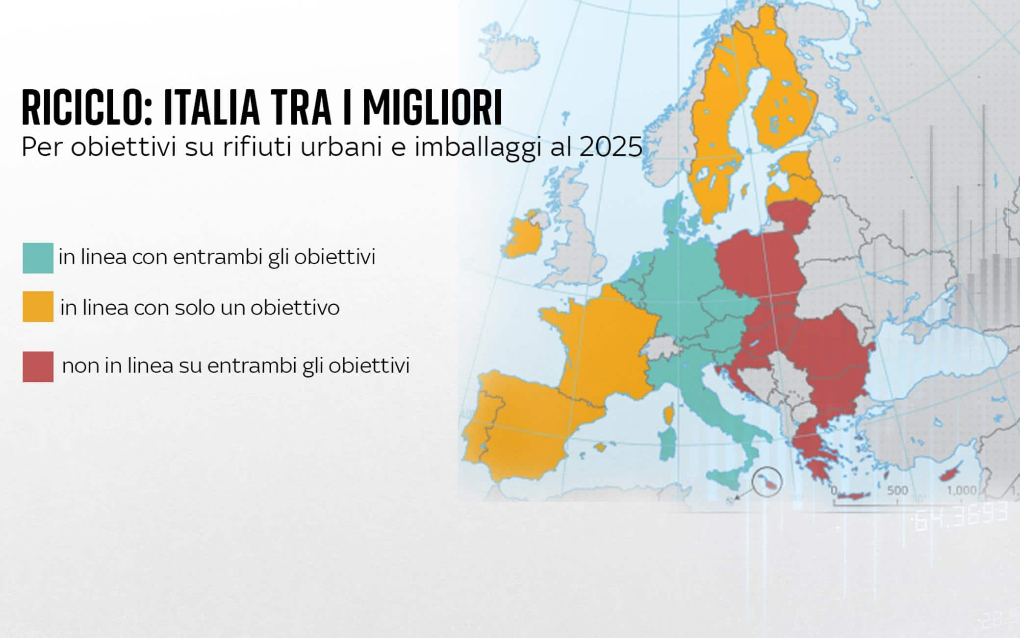 una grafica sugli imballaggi