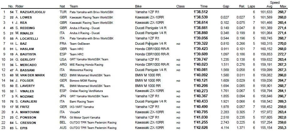 Superpole Jerez