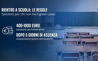 Rientro a scuola, tutte le regole