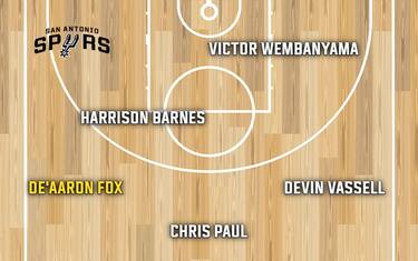 SAN ANTONIO SPURS
