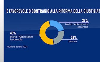 grafico