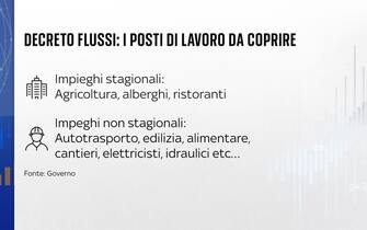 I lavoratori coperti dal decreto flussi