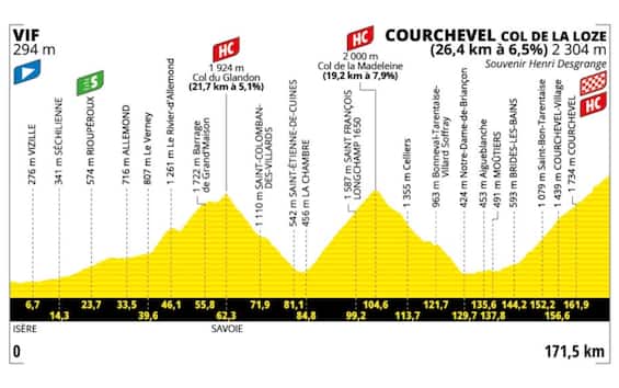 Il Tour arriva a Courchevel: guida alla 18^ tappa