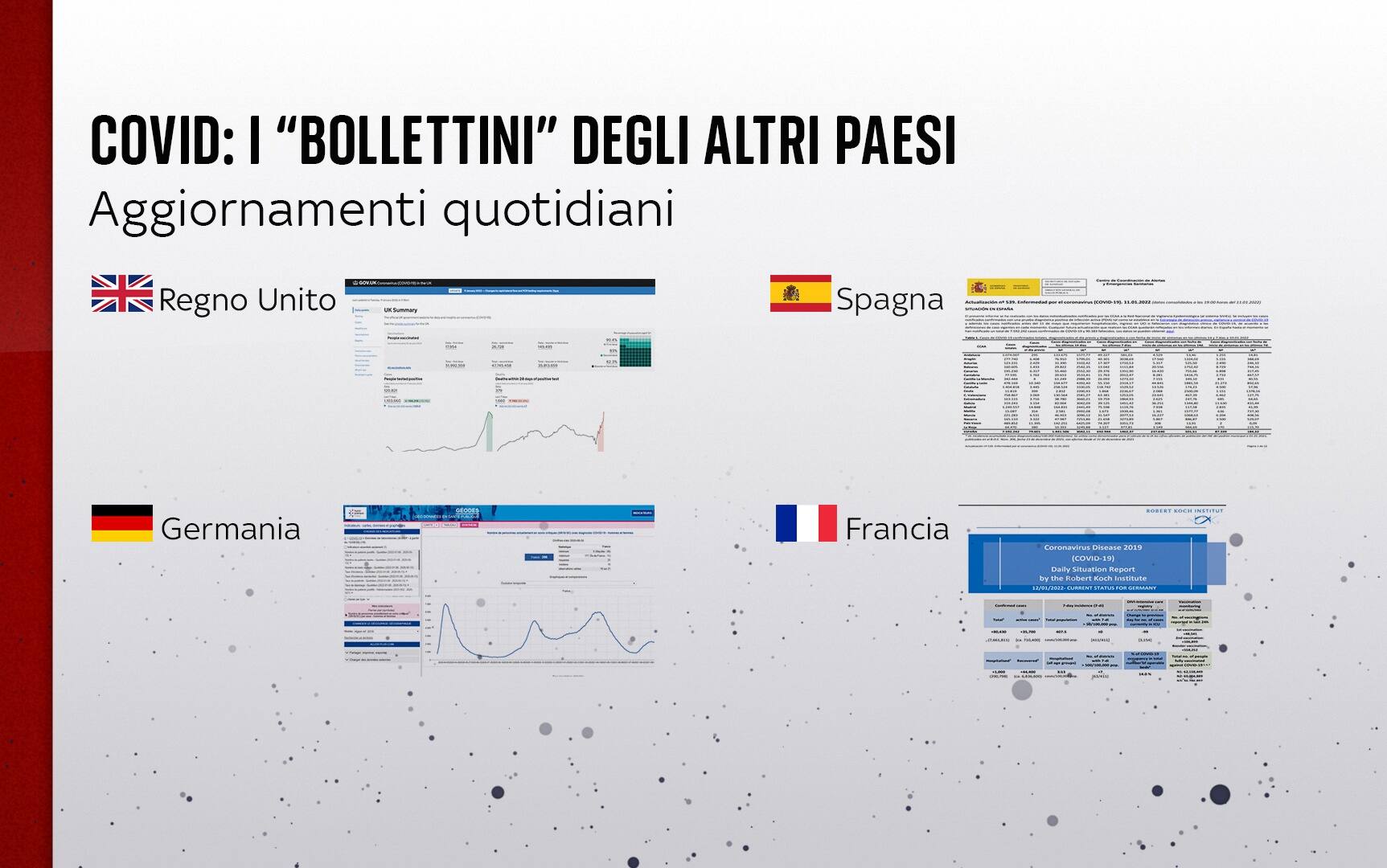 Confronto paesi bollettino