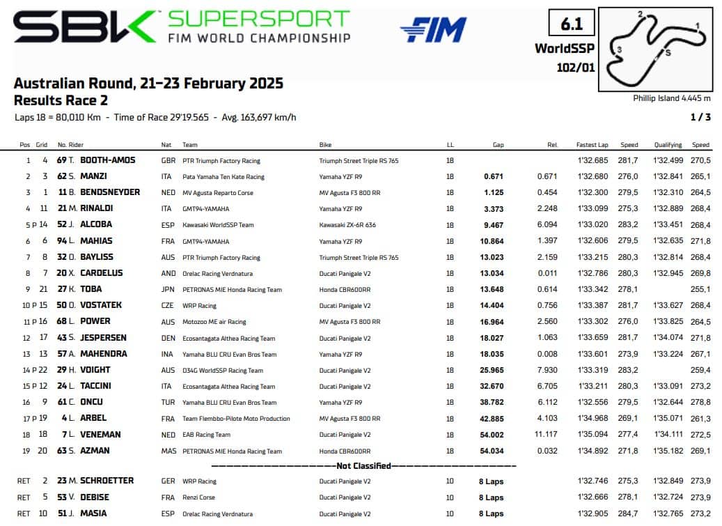 supersport