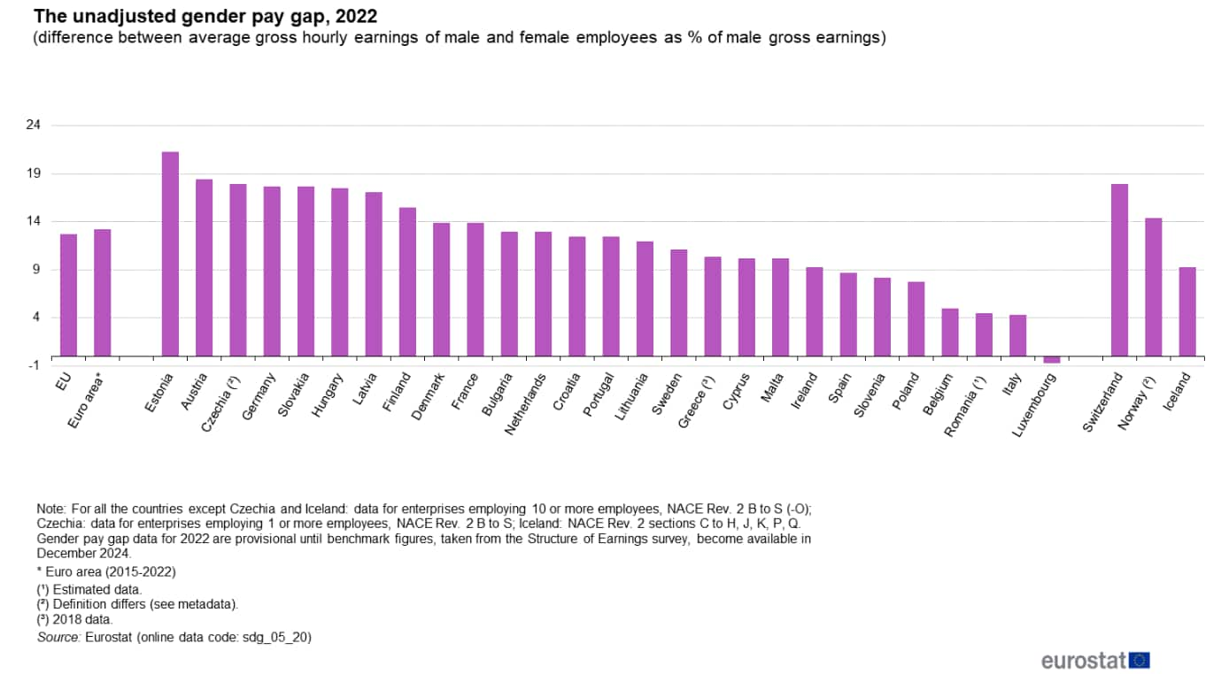 Dati Eurostat