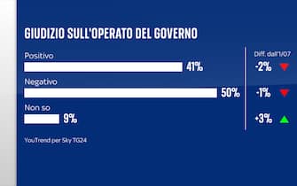 Sondaggio Quorum/YouTrend per Sky TG24