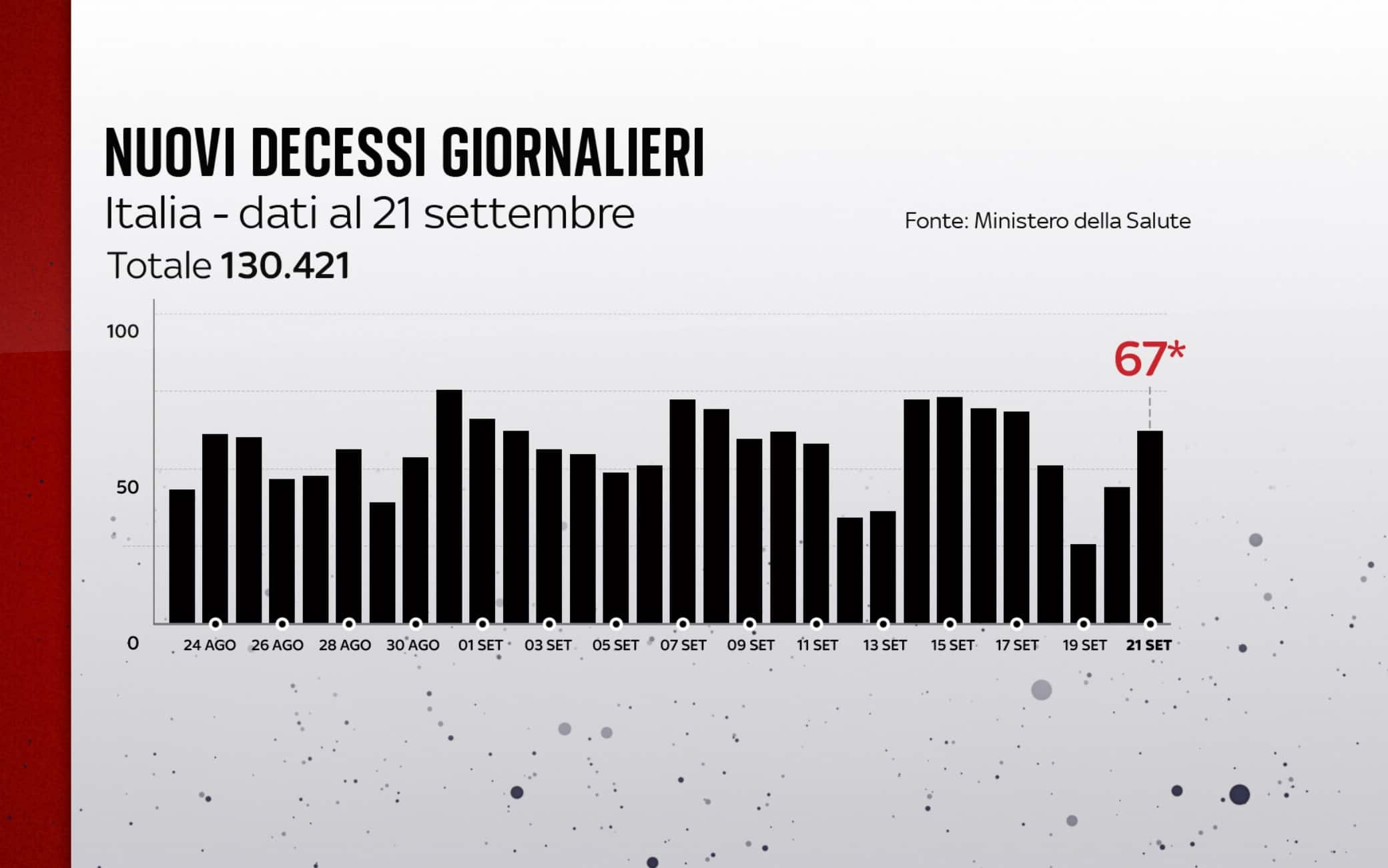 covid grafiche