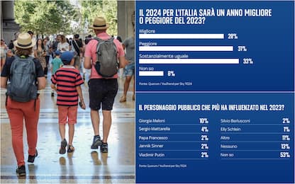 Sondaggio, per il 61% degli italiani il 2023 è stato un anno negativo