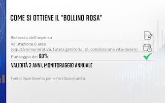 bollino rosa