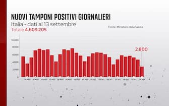 Tamponi covid